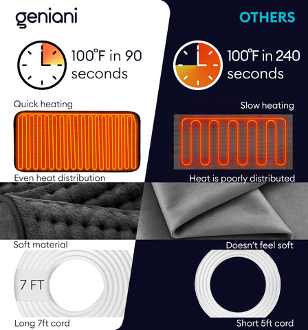 GENIANI LED remote displays heat levels for easy control.