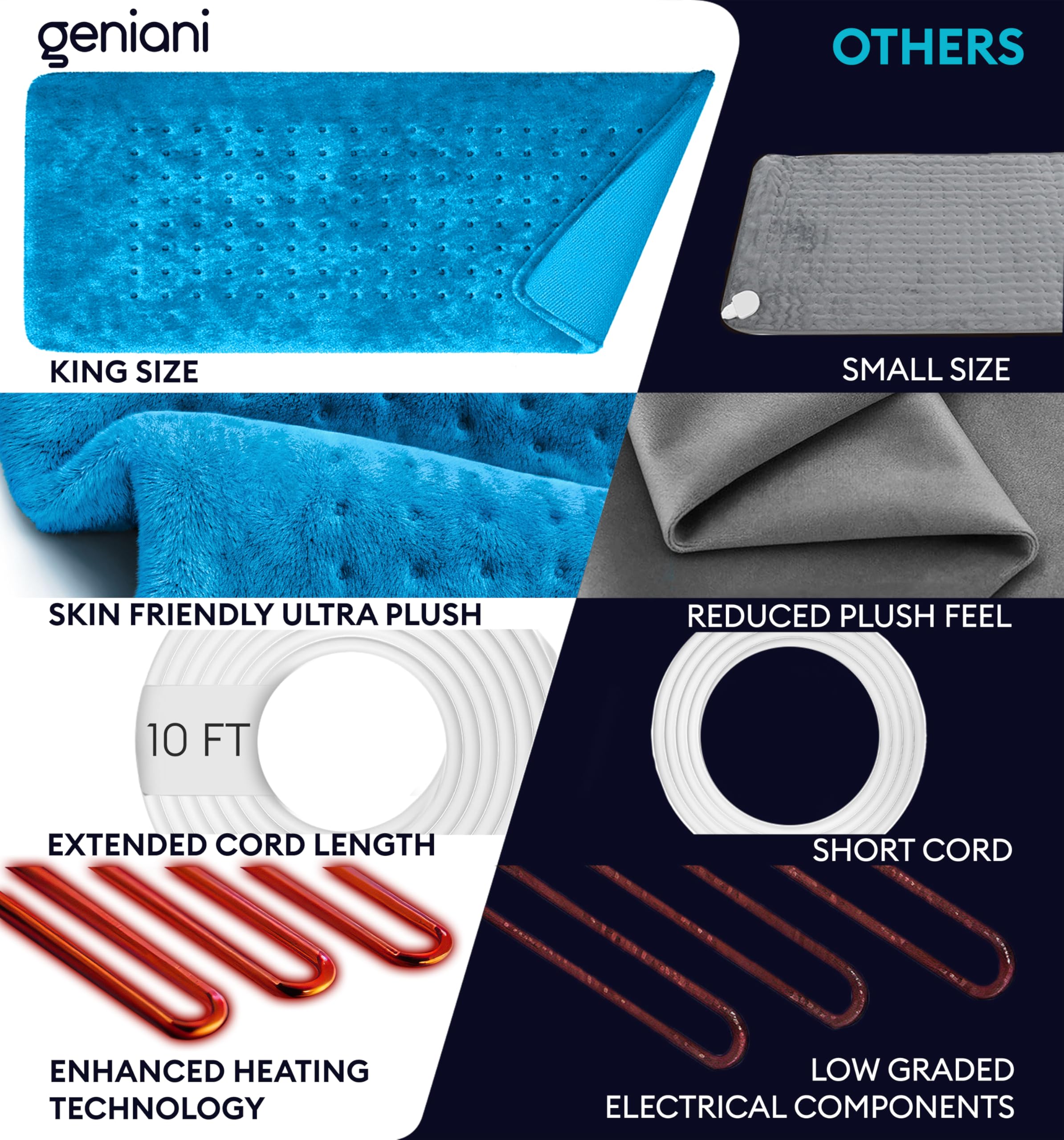 GENIANI heating pad offers three heat levels for personalized comfort