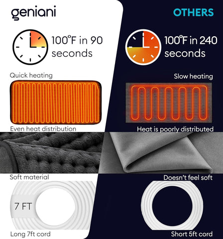 GENIANI machine-washable heating pad for easy care