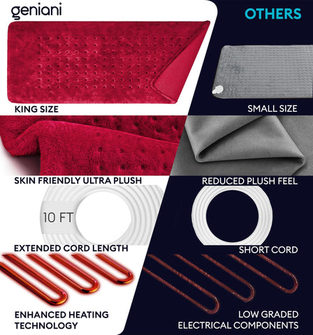 GENIANI office and home use heat for desk comfort