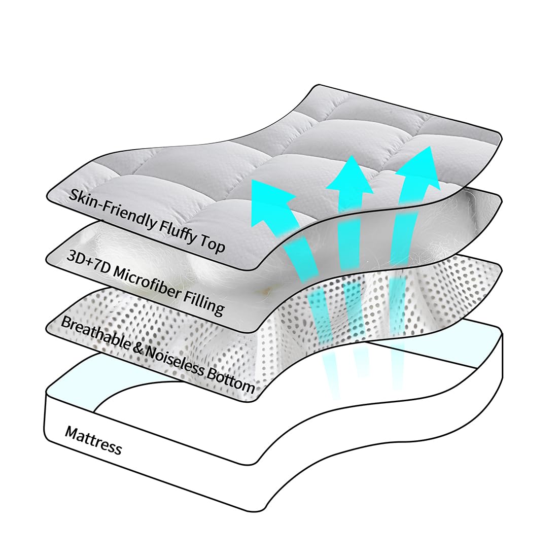 GERHOME deep-pocket fitted style secures 8-21 inch mattresses without slipping.