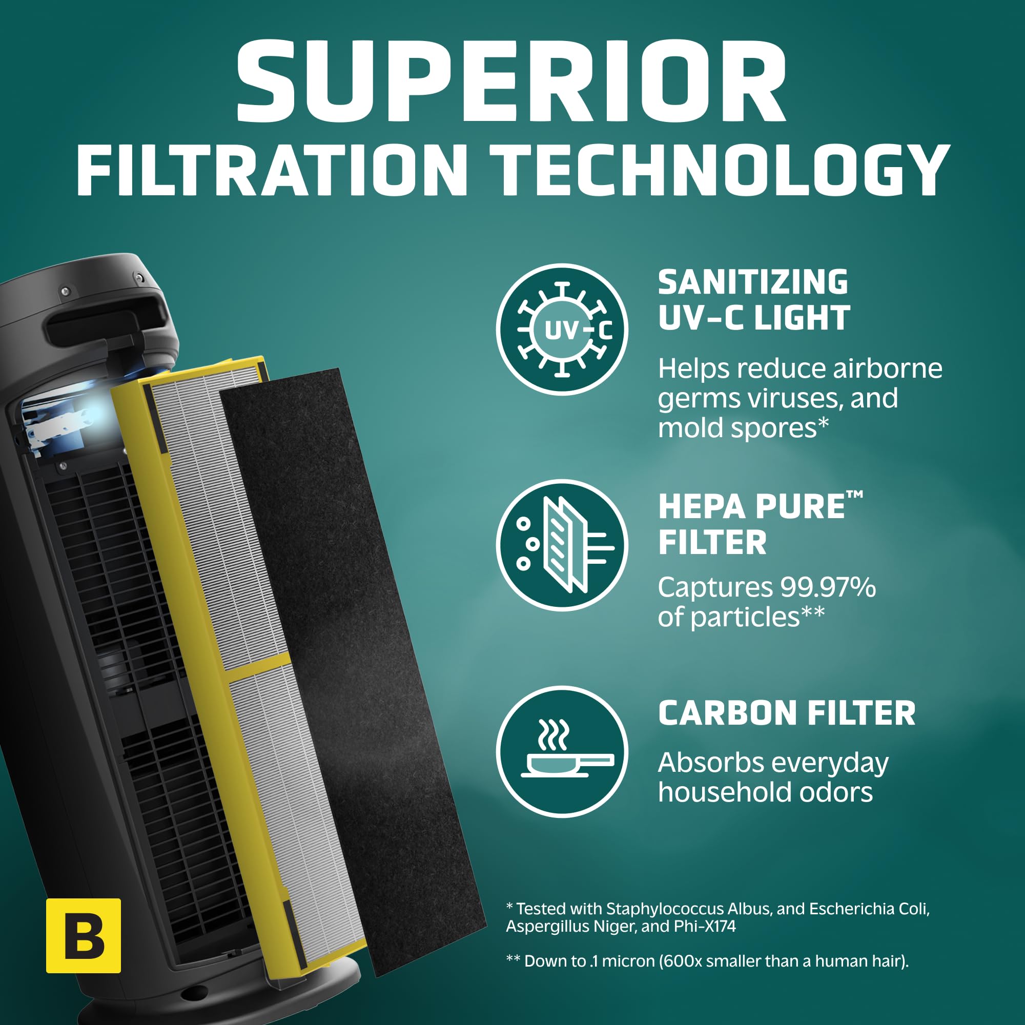 GermGuardian true HEPA filter closeup highlighting 99.97% particle capture.