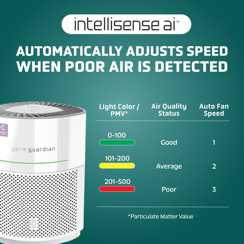 GermGuardian Airsafe+ carbon pre-filter reducing odors in the home
