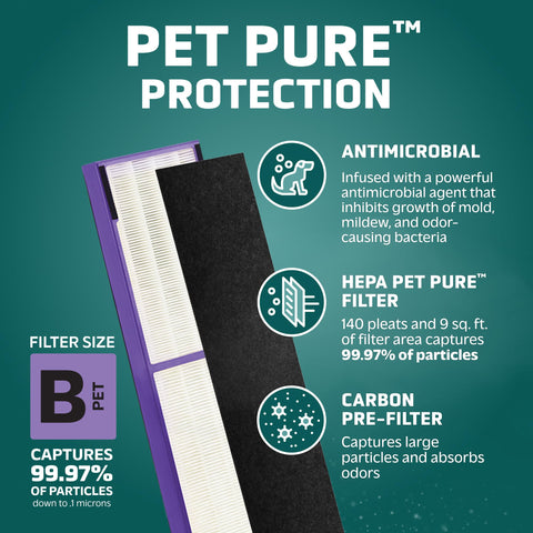 Close-up of Pet PURE treatment on GermGuardian filter B for odor control