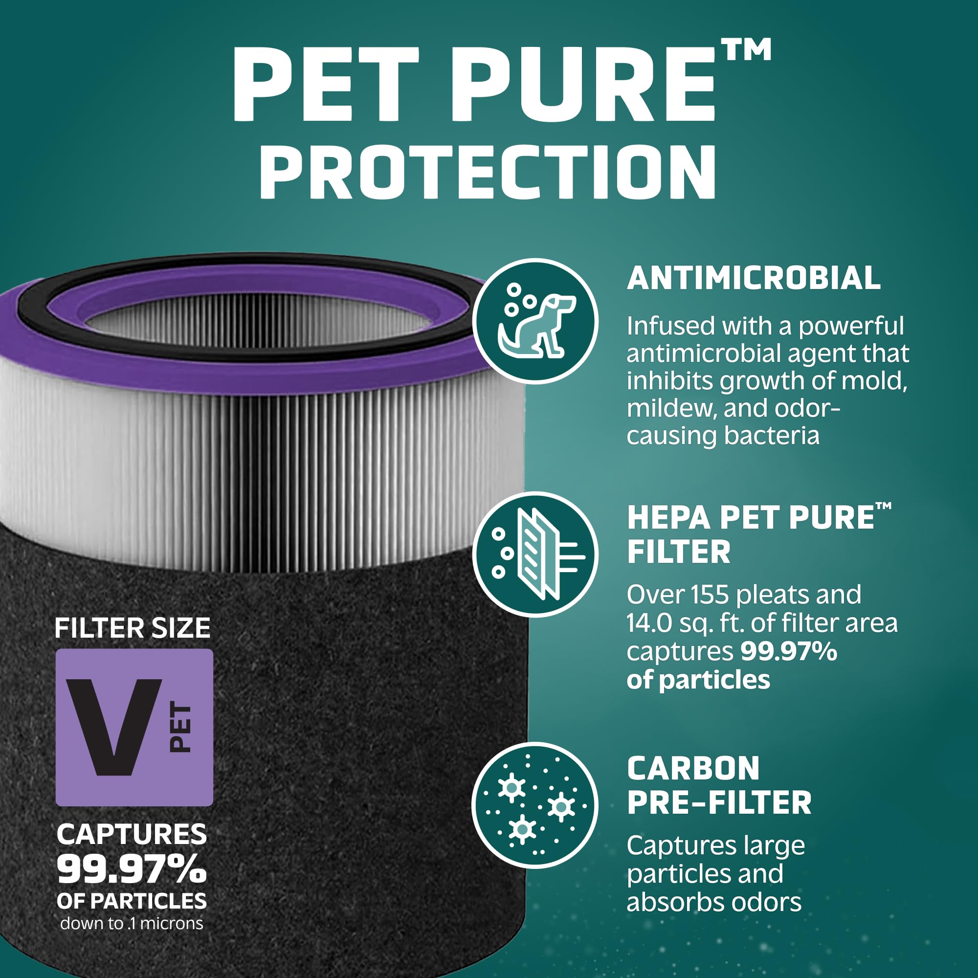 GermGuardian Pet Pure filter media close-up reveals 14 square feet of filtration surface.