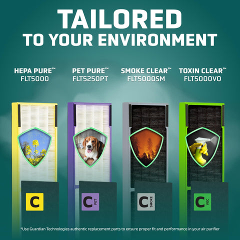 GermGuardian purifier with filter C installed demonstrates improved air quality at home.