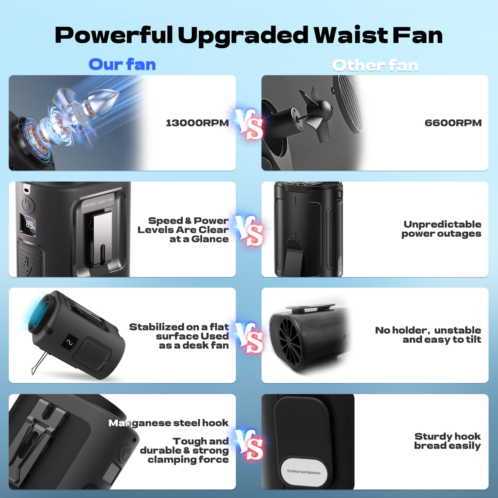 Gewanolla 22h battery life supports long outdoor days with reliable power