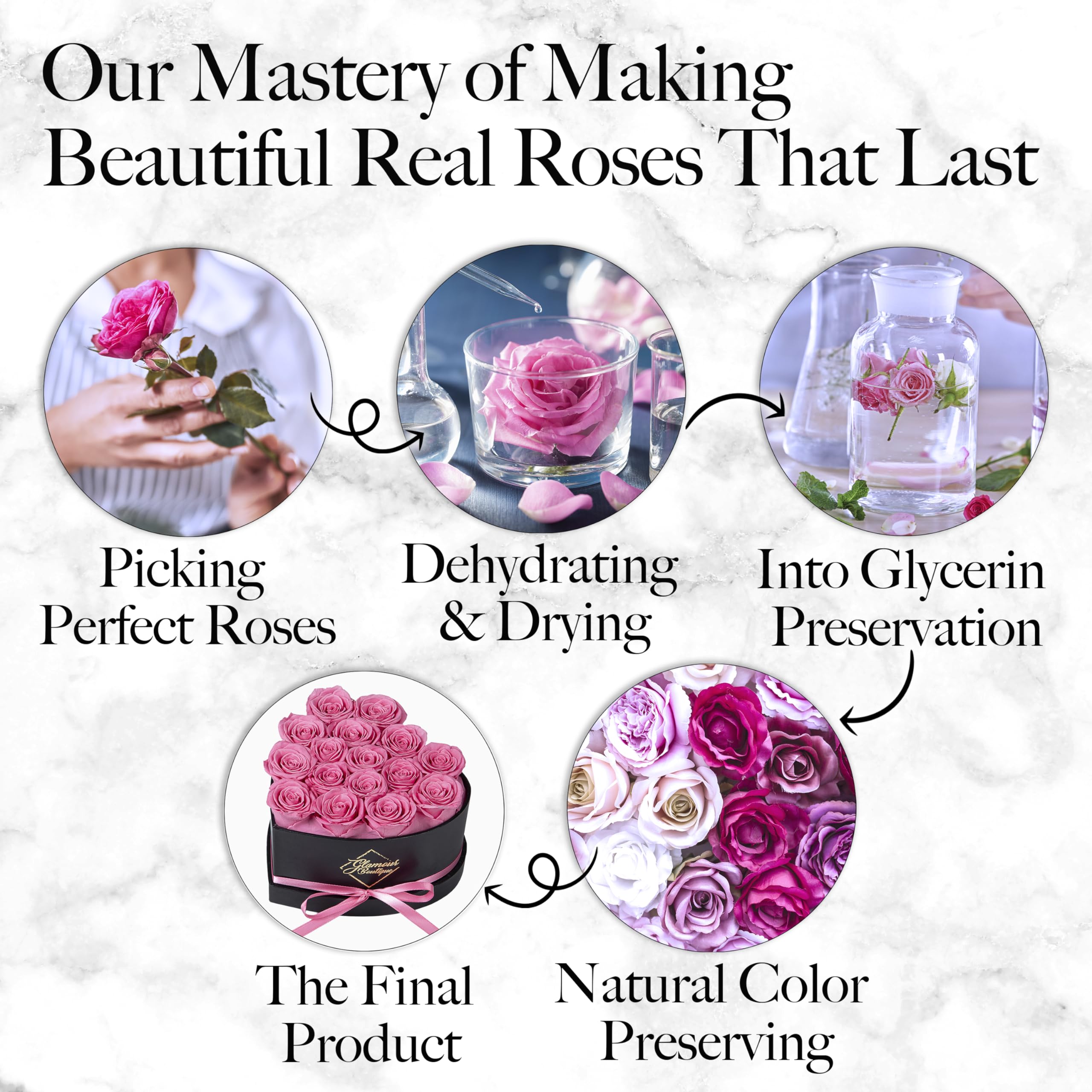 GLAMOUR BOUTIQUE gold-trimmed heart box with pink roses, premium keepsake.
