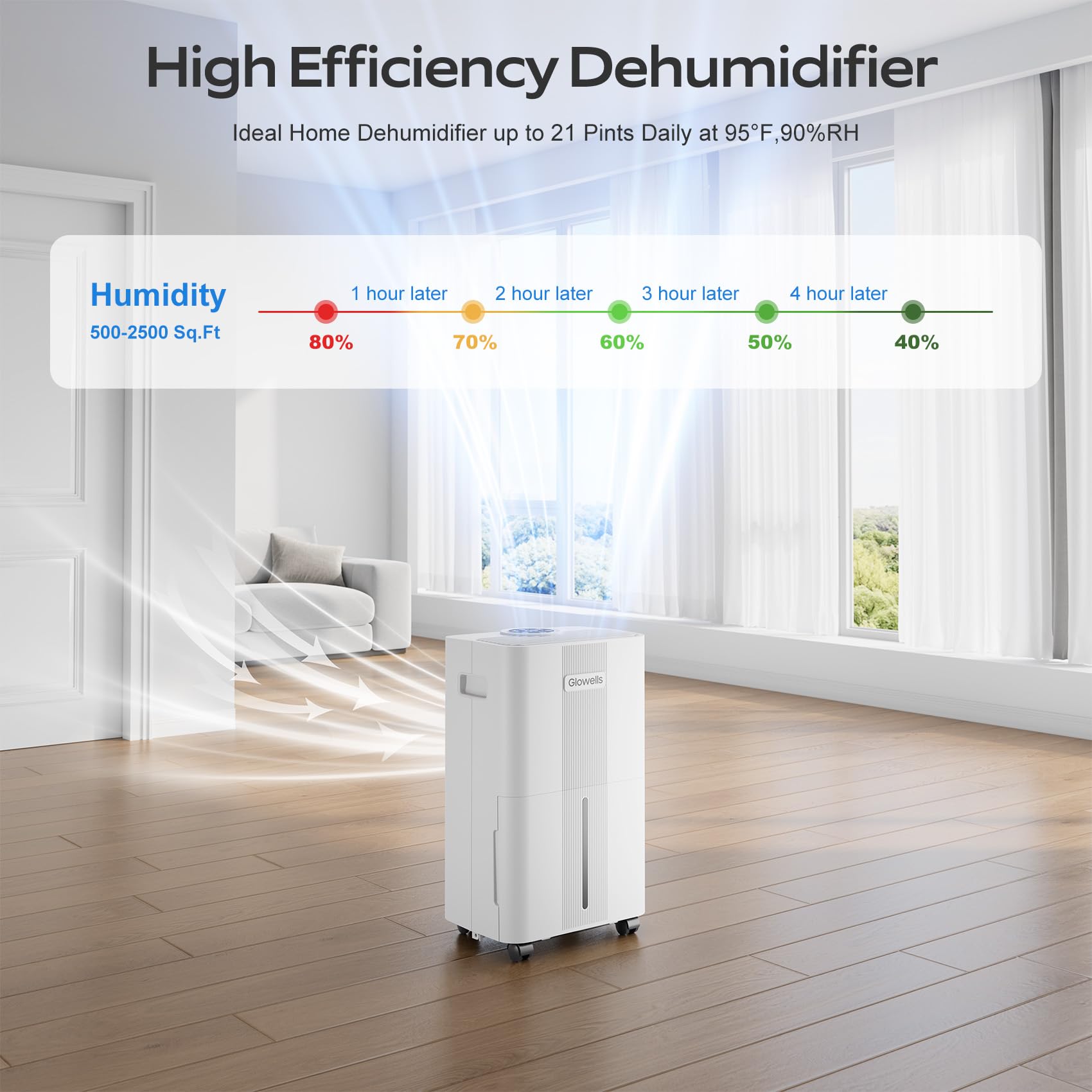 Glowells 21-pints dehumidifier control panel close-up enabling precise humidity control