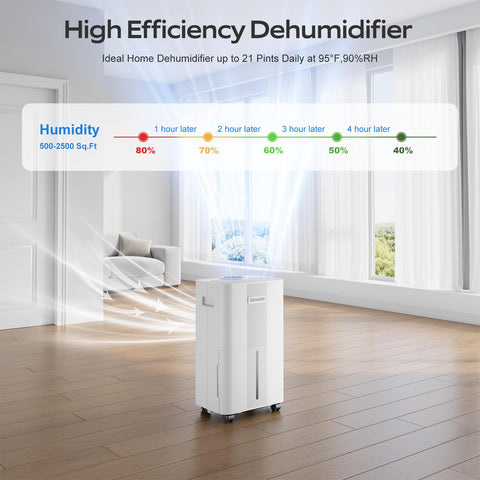 Glowells 21-pints dehumidifier control panel close-up enabling precise humidity control