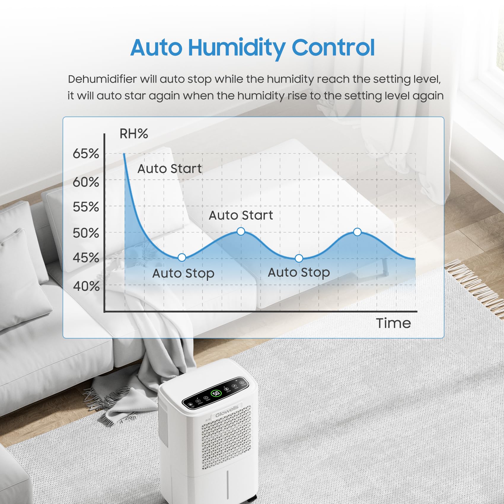 Glowells dehumidifier clothes-drying mode for quick moisture removal.