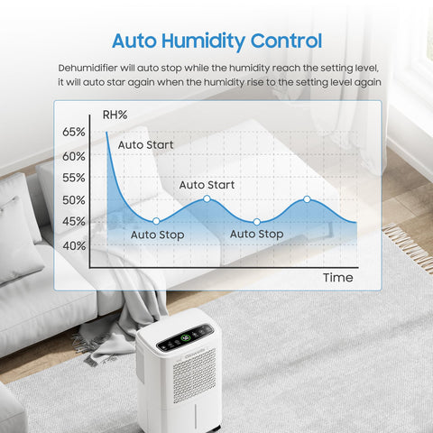 Glowells dehumidifier clothes-drying mode for quick moisture removal.