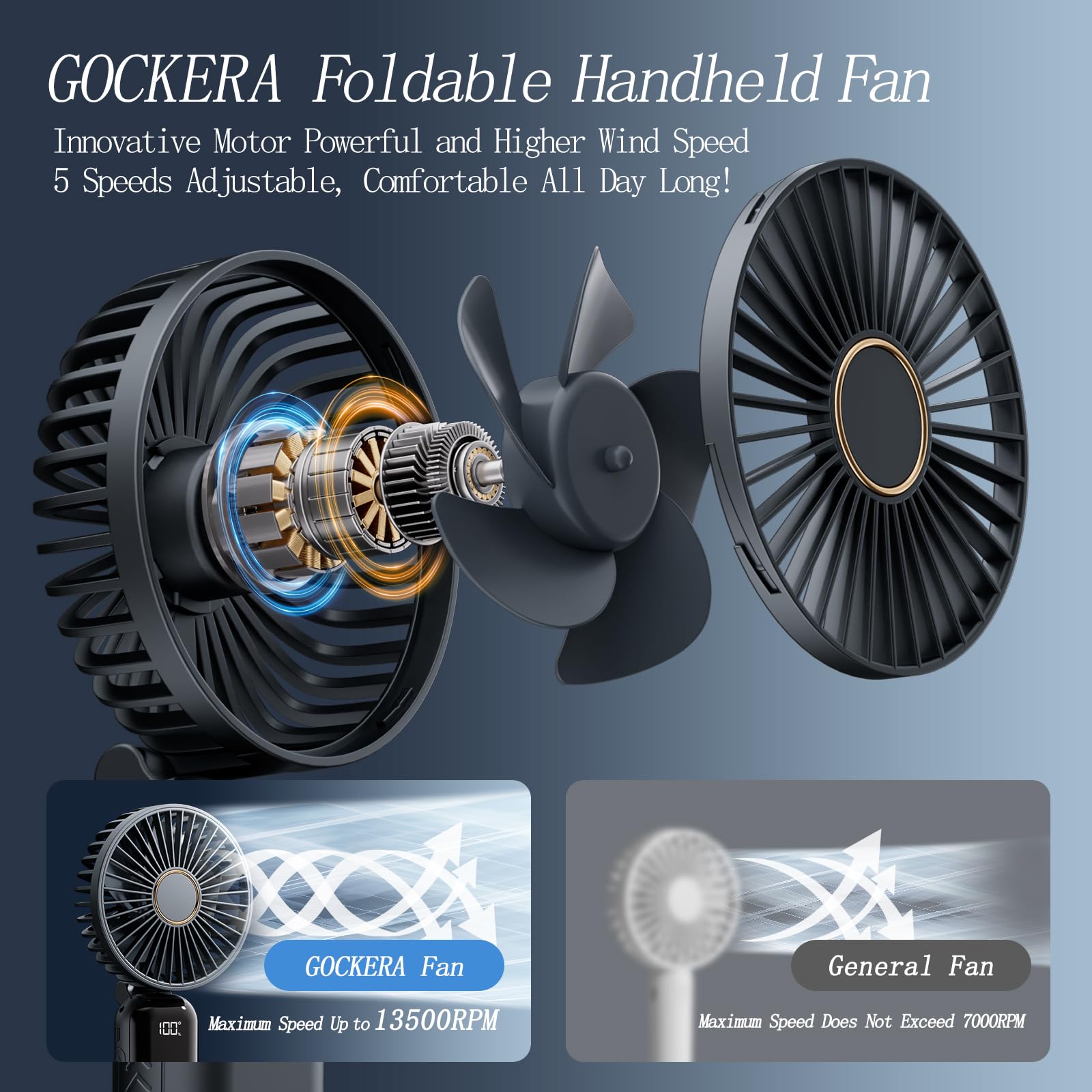 Compact GOCKERA mini fan designed for travel and daily commute