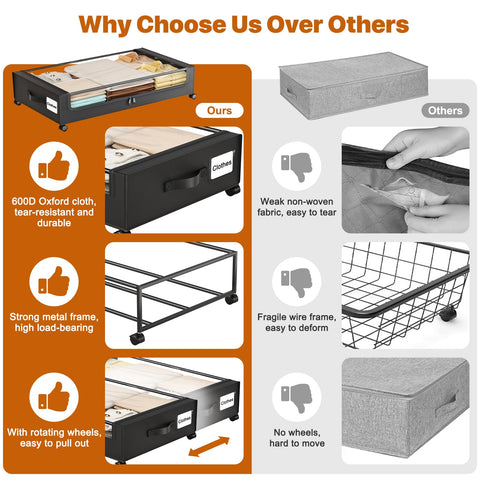 GoFujuco under-bed storage features a compact design to maximize space.