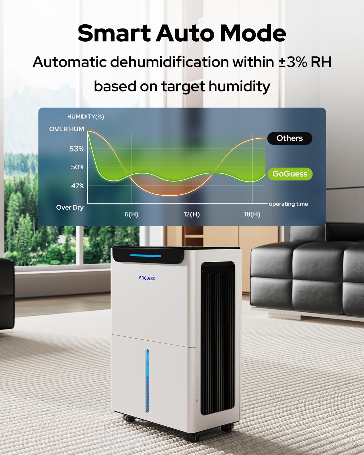 GoGuess smart-mode dehumidifier highlighting DEHU, TURBO, SLEEP modes