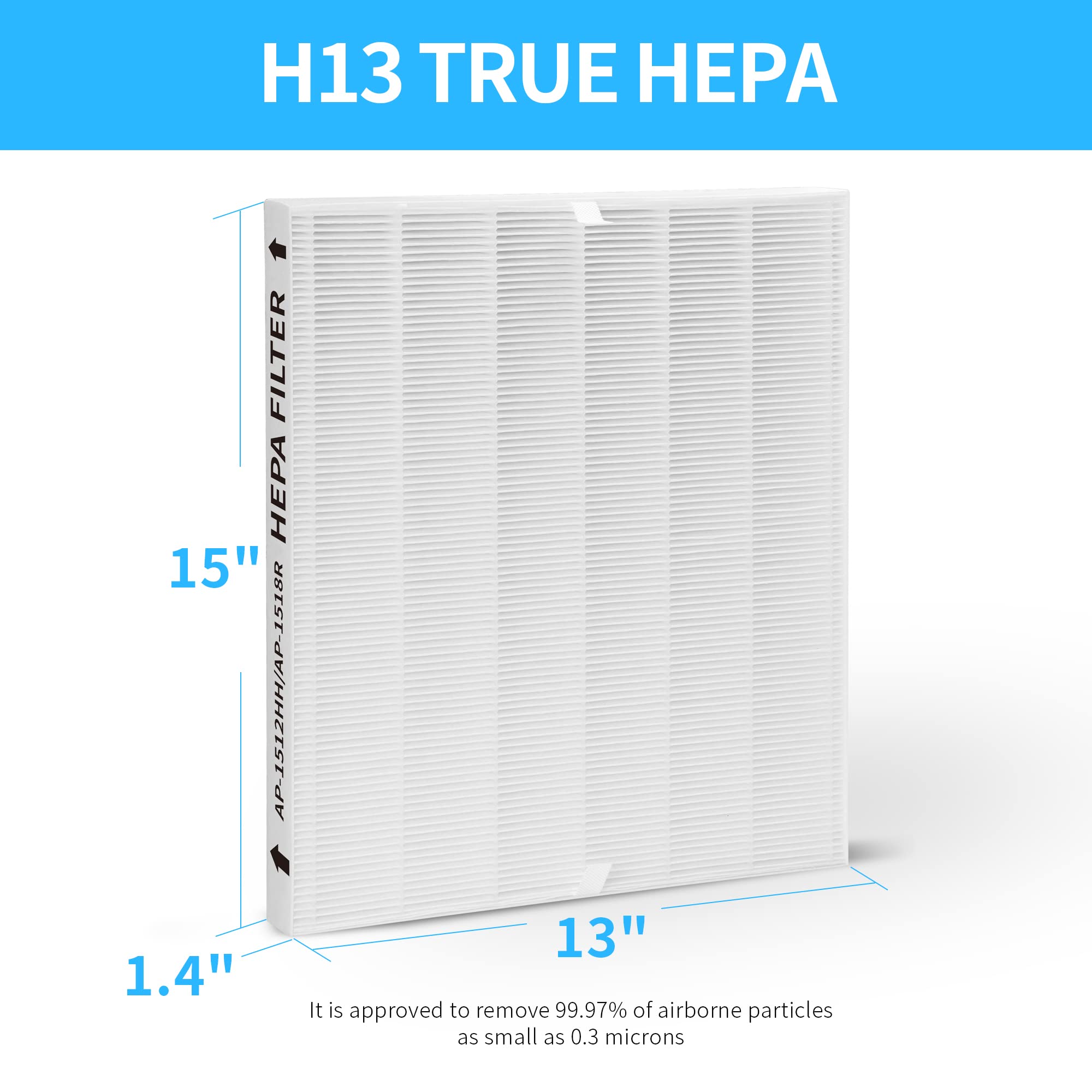 GoKBNY AP-1512HH compatibility graphic showing secure fit and easy replacement.