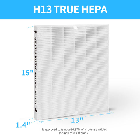 GoKBNY AP-1512HH compatibility graphic showing secure fit and easy replacement.