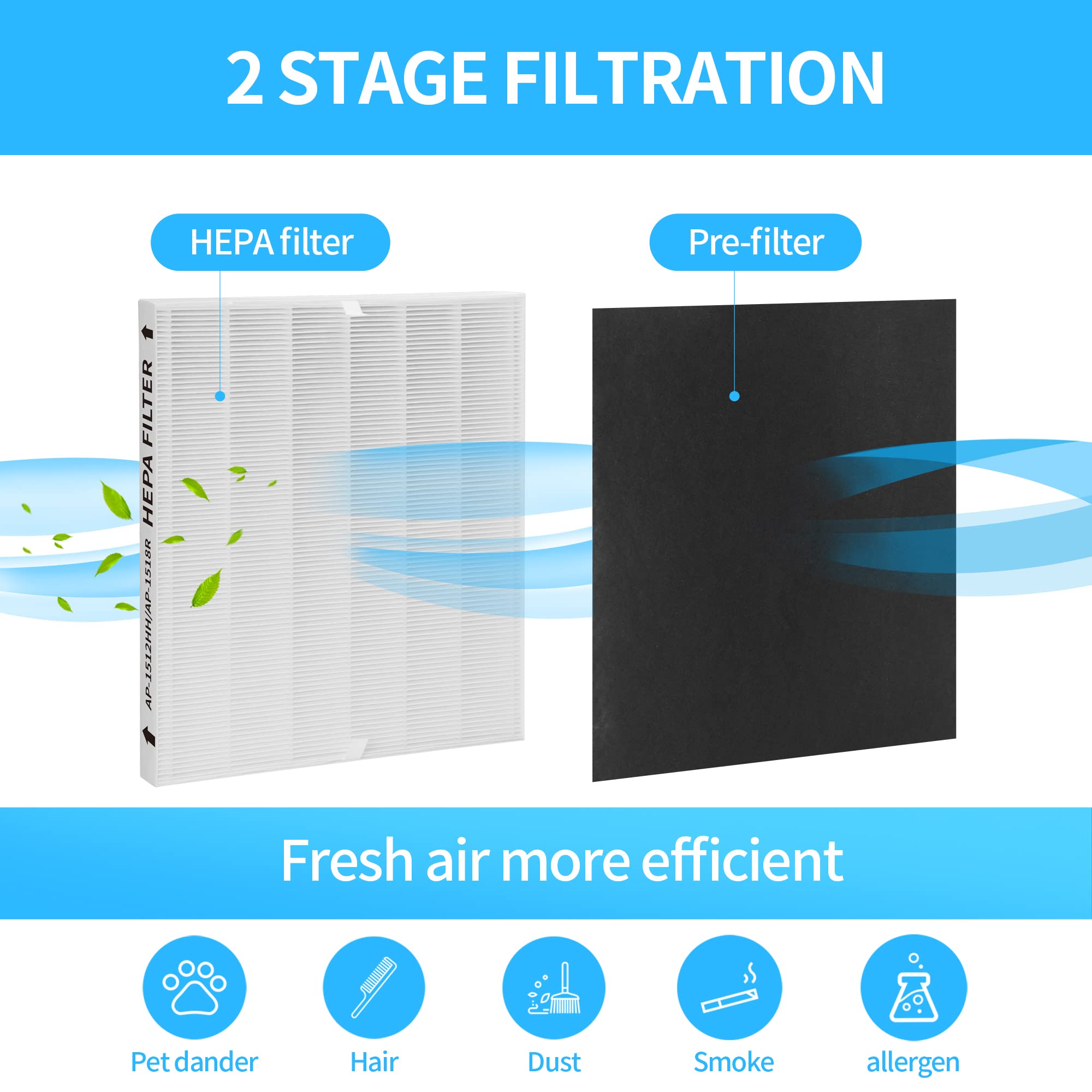 GoKBNY easy installation guide shows quick filter replacement.