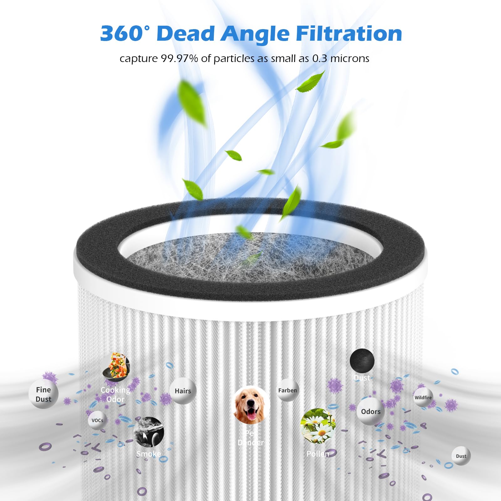 GoKBNY HP400 activated carbon filter closeup; activated carbon neutralizes odors from smoke and pets.