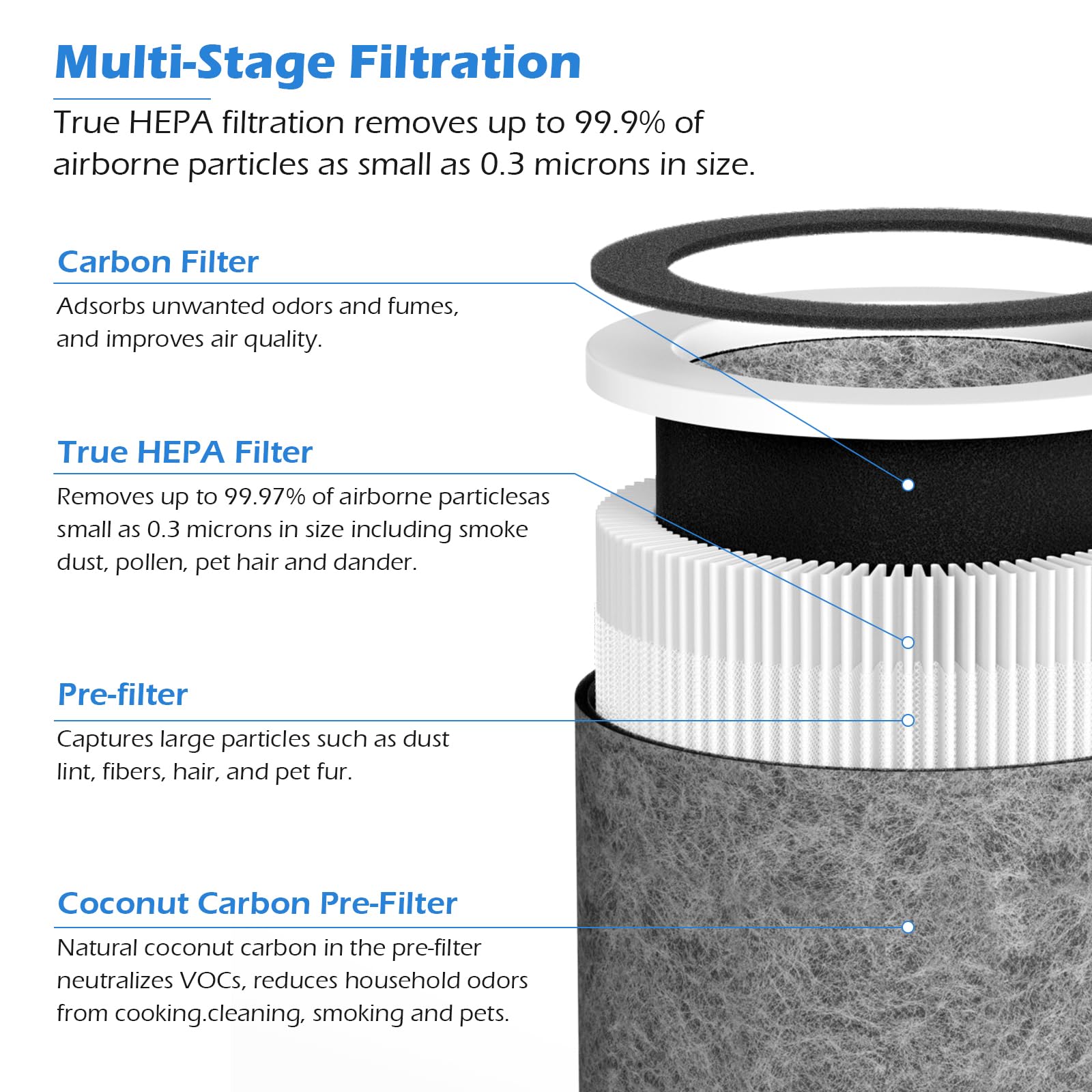 GoKBNY HP400 easy installation package enables quick replacement without tools.
