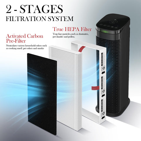 GoKBNY HRF-G4PACK 2-in-1 design with carbon pre-filter