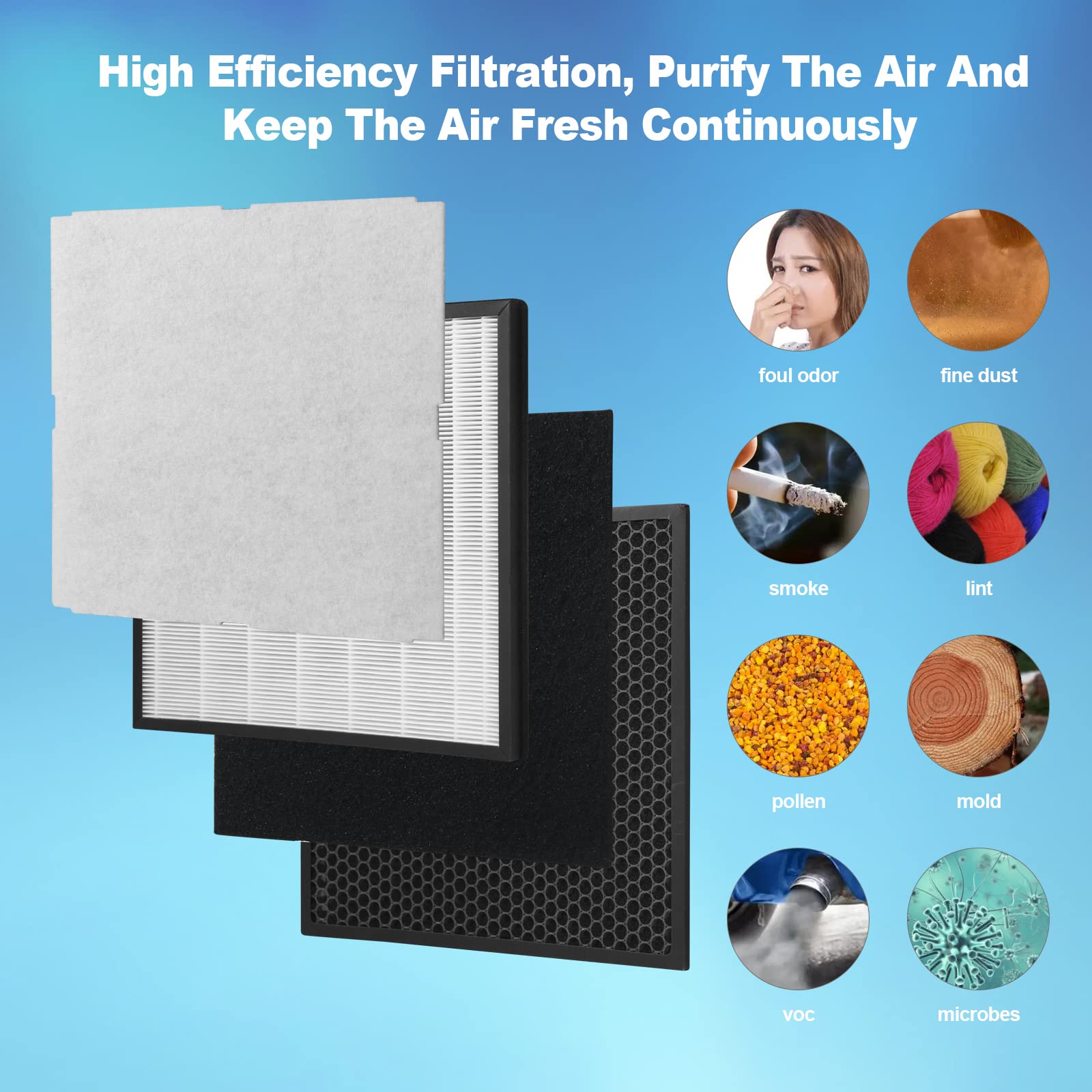 GoKBNY MinusA2 activated-carbon filter highlights odor control benefits.