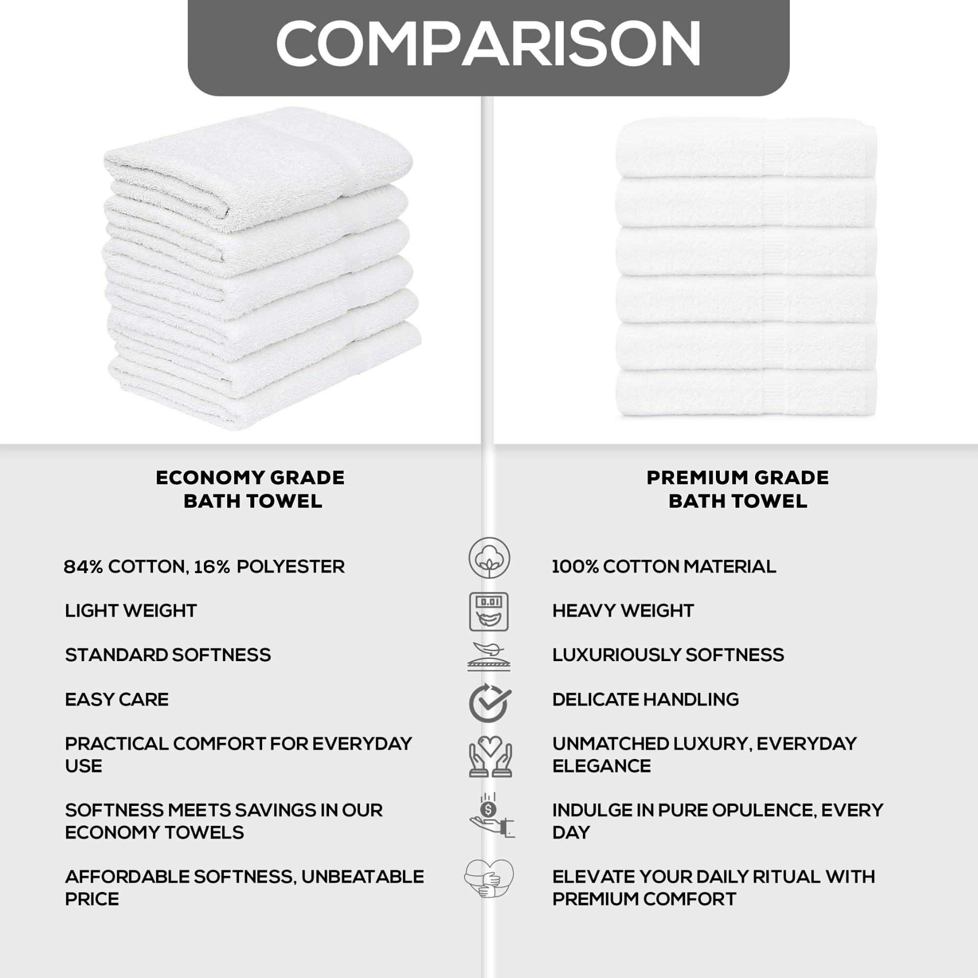 Gold Textiles machine-washable towels 24x48 simplify care and upkeep