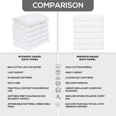 Gold Textiles machine-washable towels 24x48 simplify care and upkeep