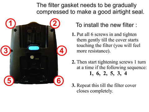 GoodVac filter maintains cleaner air by yearly replacement and routine maintenance.