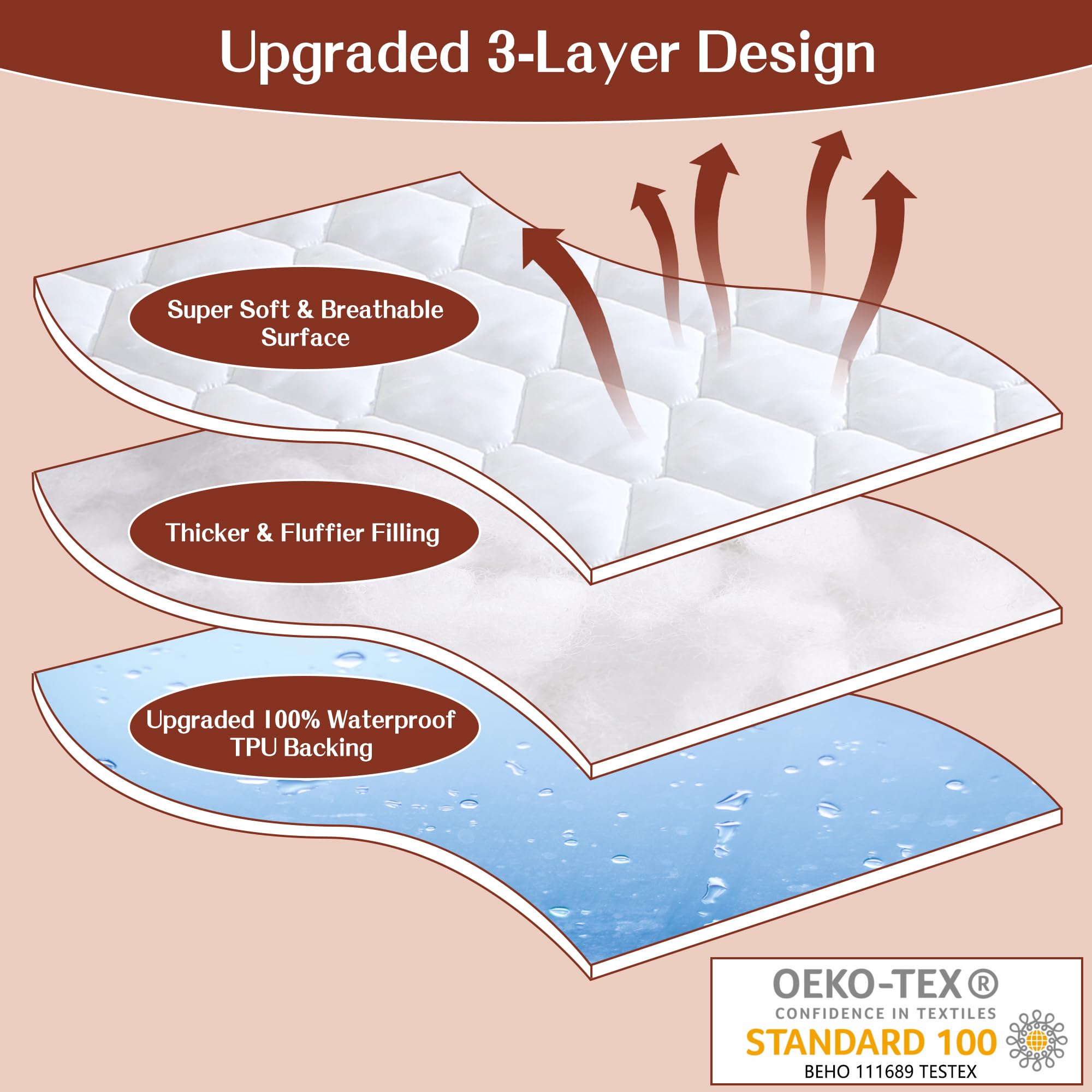 GOONIK noiseless mattress cover with soft fabric reduces rustle for light sleepers