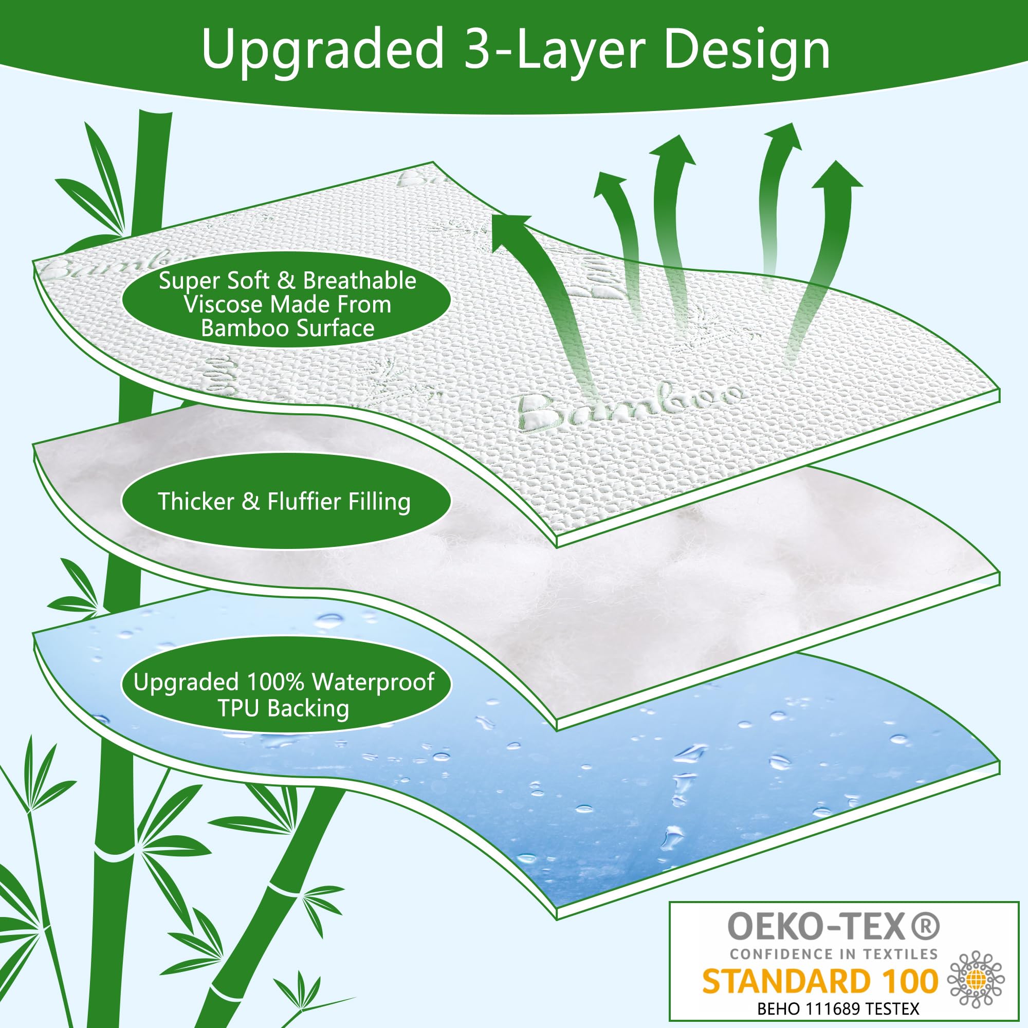 GOONIK Queen Mattress Protector bamboo viscose fabric highlights cooling touch and skin-friendly feel