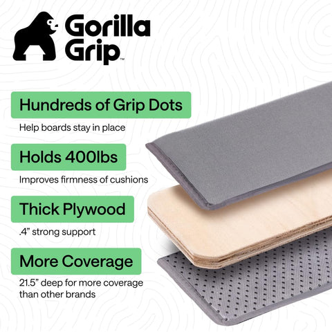 GORILLA GRIP 0.43-inch-thick plywood close-up shows durable construction.
