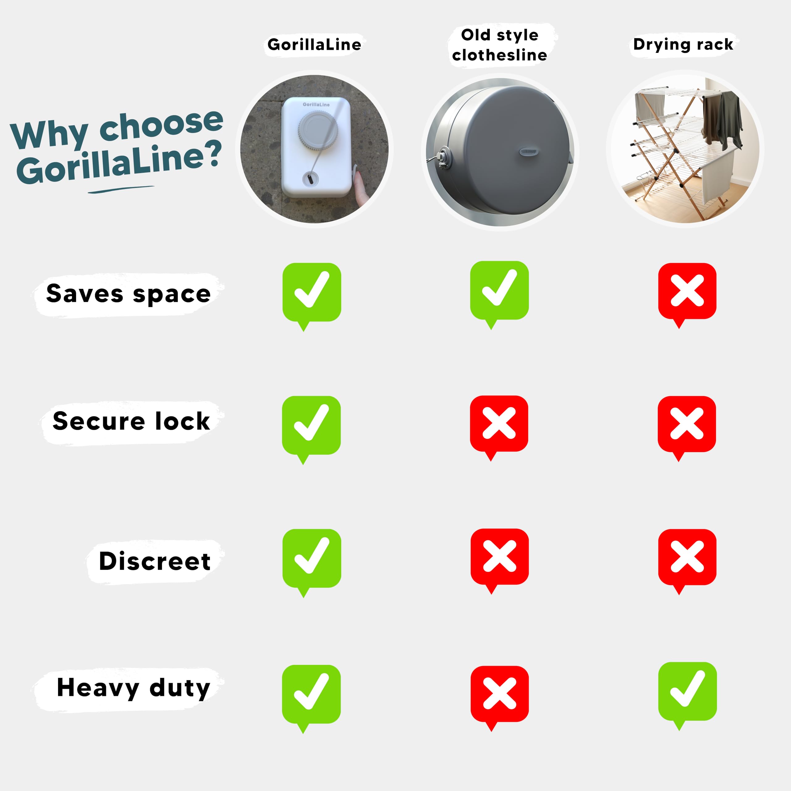 GorillaLine Max stainless steel housing resists moisture and adds style.