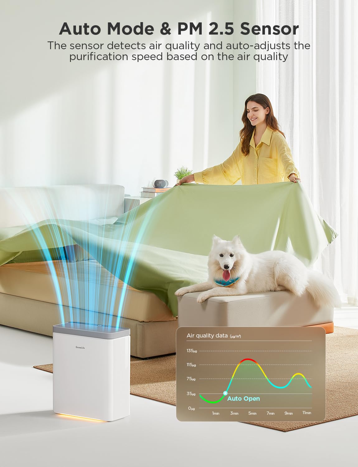 GoveeLife app control panel shows real-time air quality trends.