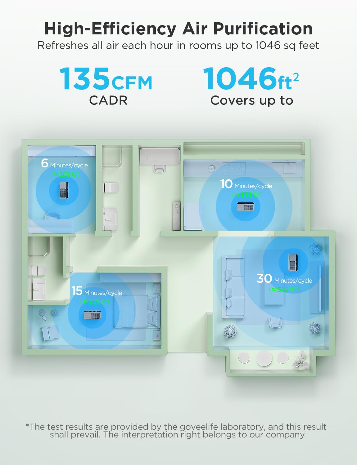 GoveeLife purifier in an office setting ideal for large-area purification.