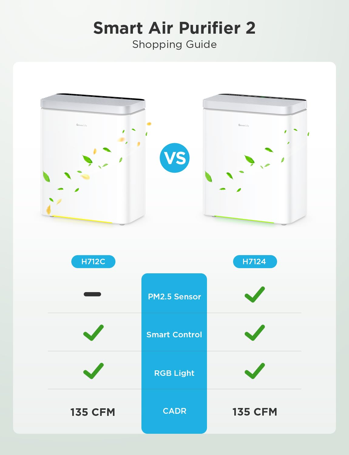 GoveeLife Sleep mode delivers whisper-quiet operation for restful nights.