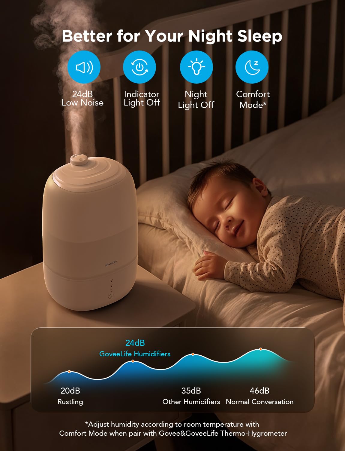 GoveeLife wifi-controlled humidifier with Alexa compatibility