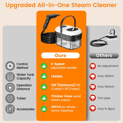 Granarbol pressurized steam cleaner accessories set enables versatile tackling of multiple surfaces.