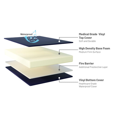 Greaton waterproof vinyl cover resists spills for easy cleaning.