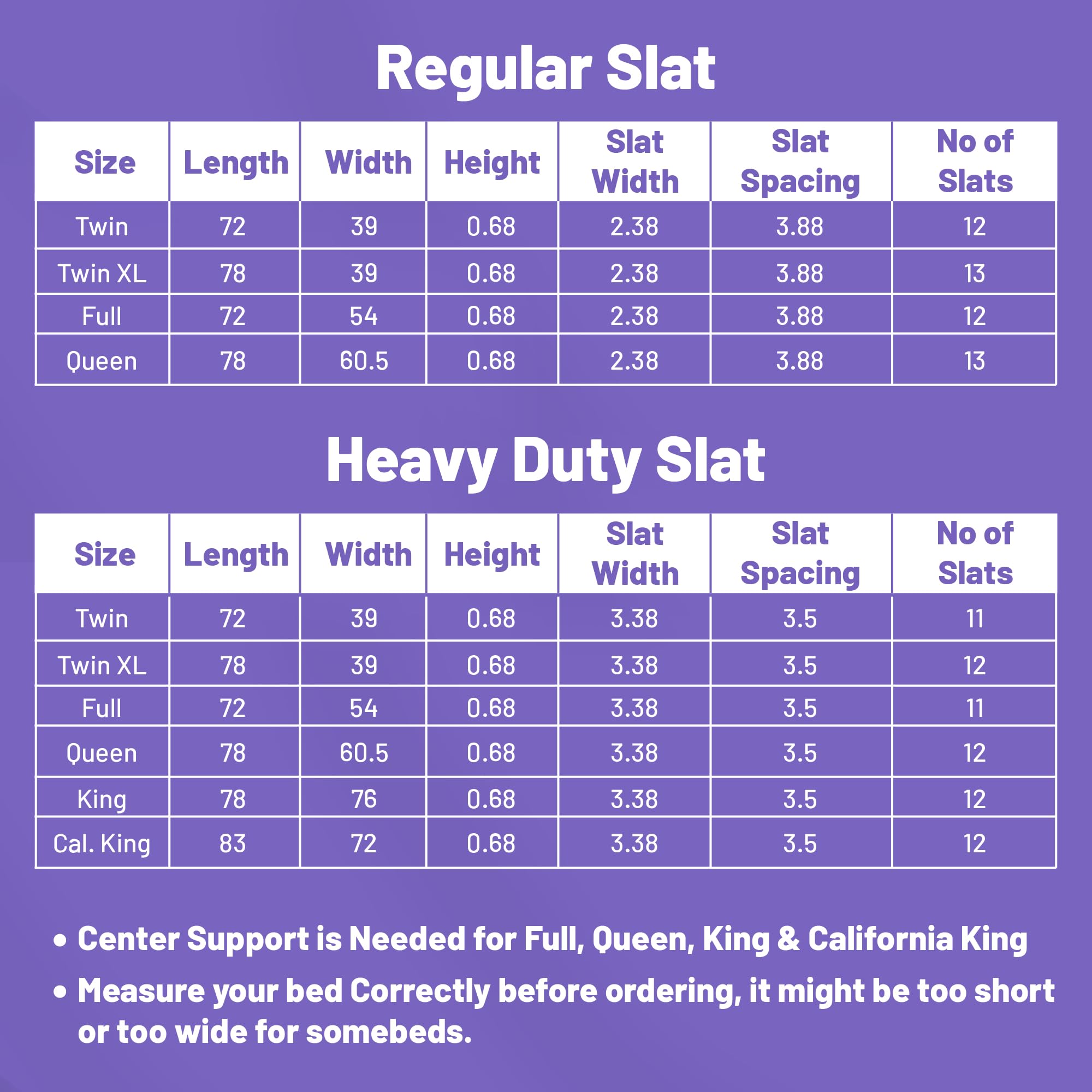 Note about center support for larger beds with Greaton slats