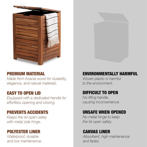 GREEN ALLUVIUM lid-open view shows convenient access.