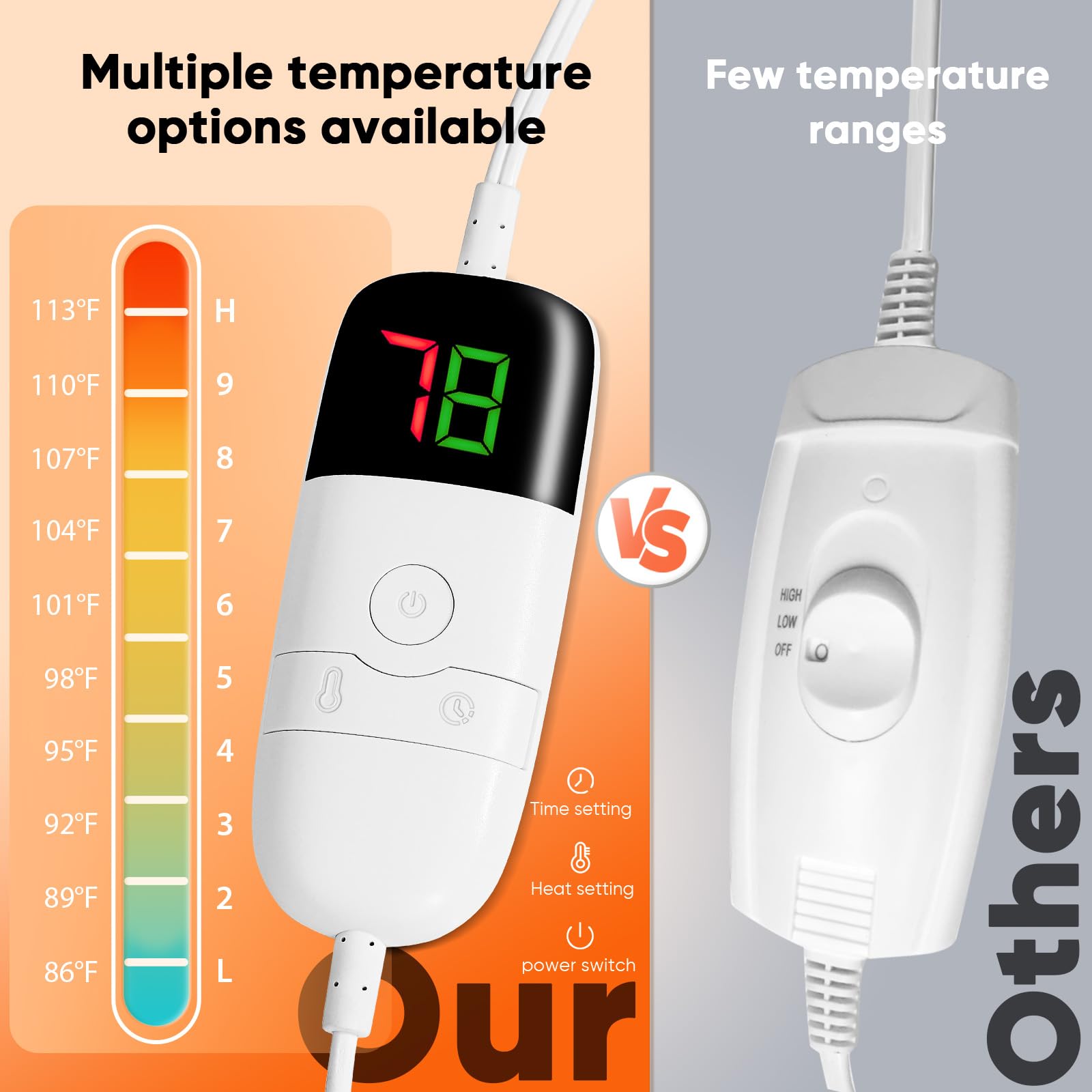 Greenoak auto-off feature enhances safe overnight use.