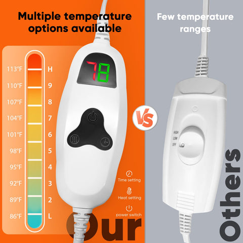 Greenoak heated blanket heat settings dial close-up illustrating 10 levels