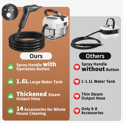 Gribouillage steam cleaner for car detailing and interior refresh.