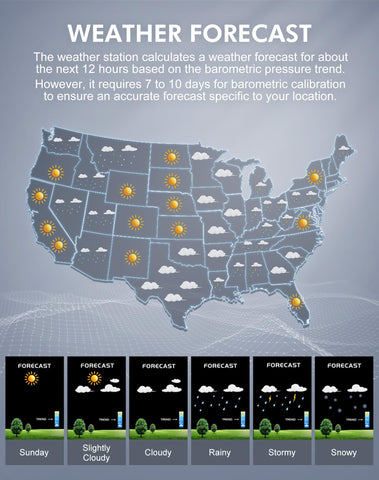 Grilza Weather Station barometric pressure trend predicts upcoming weather shifts.