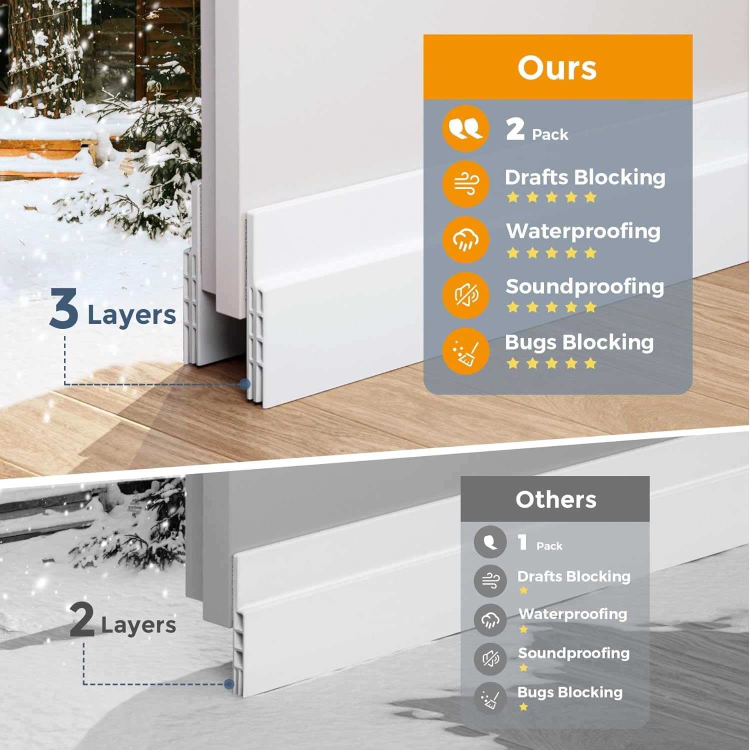 GroTheory door draft stopper white close-up; durable silicone seals gaps.