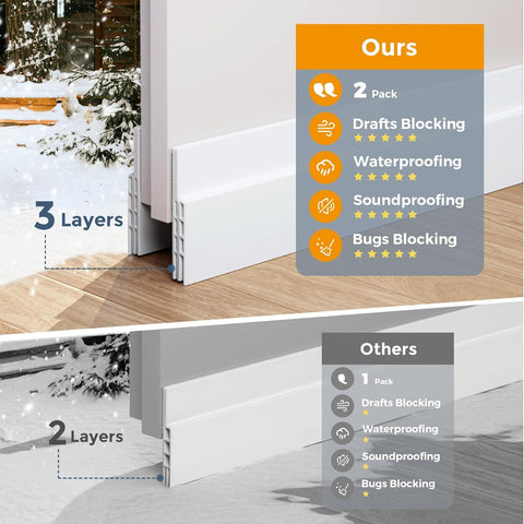 GroTheory door draft stopper white close-up; durable silicone seals gaps.