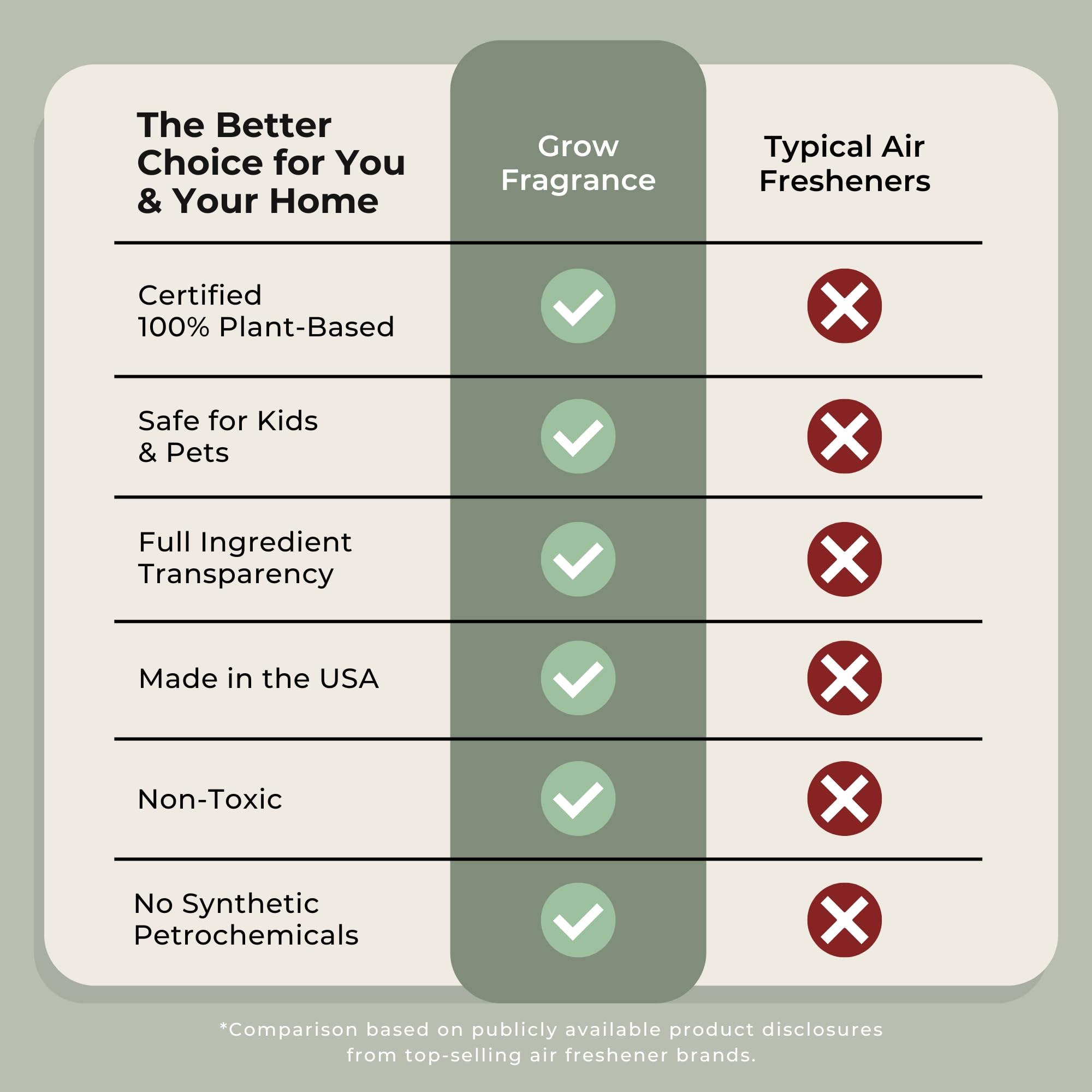Grow Fragrance spray on fabric demonstrates versatile home use
