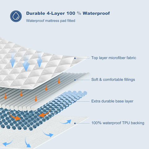 GRT King Waterproof Mattress Pad side profile highlights slim edge design for deep mattresses