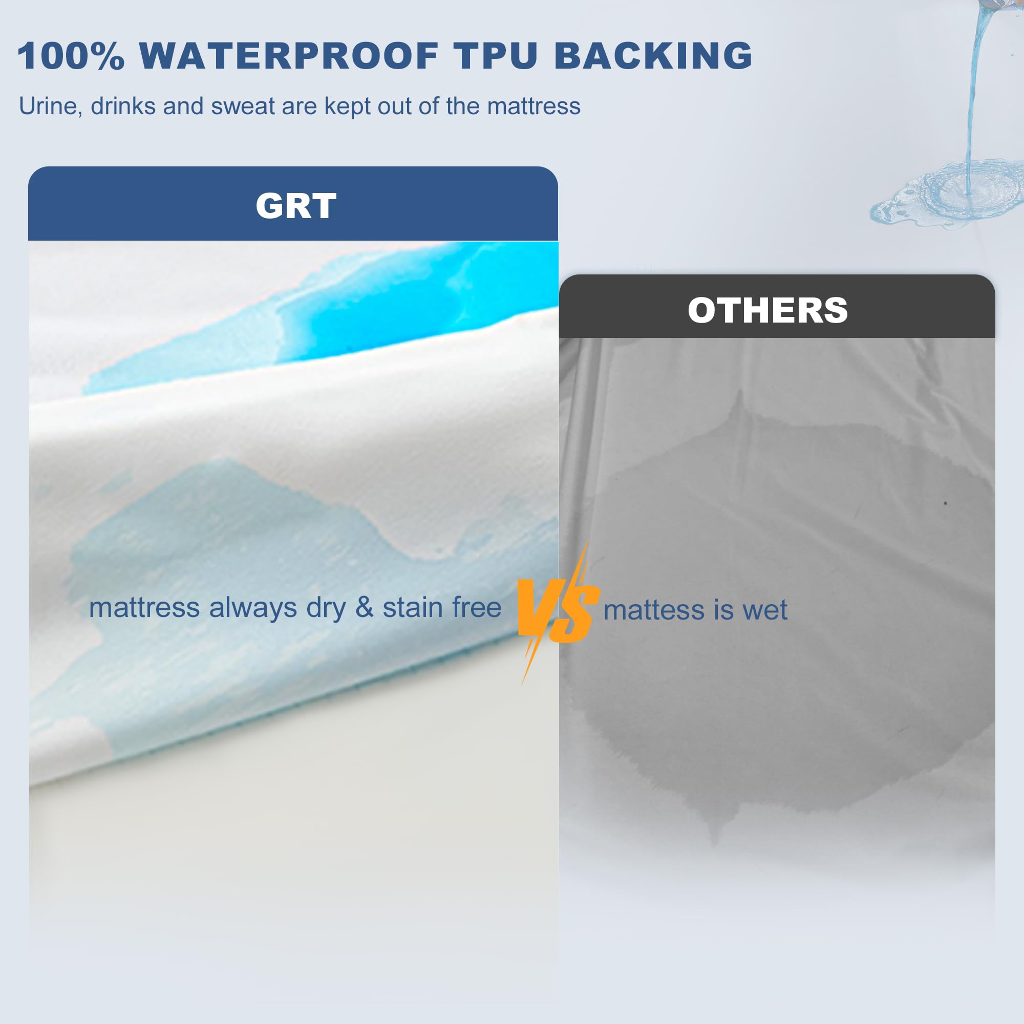 GRT Twin XL three-layer design provides durable protection for the mattress.